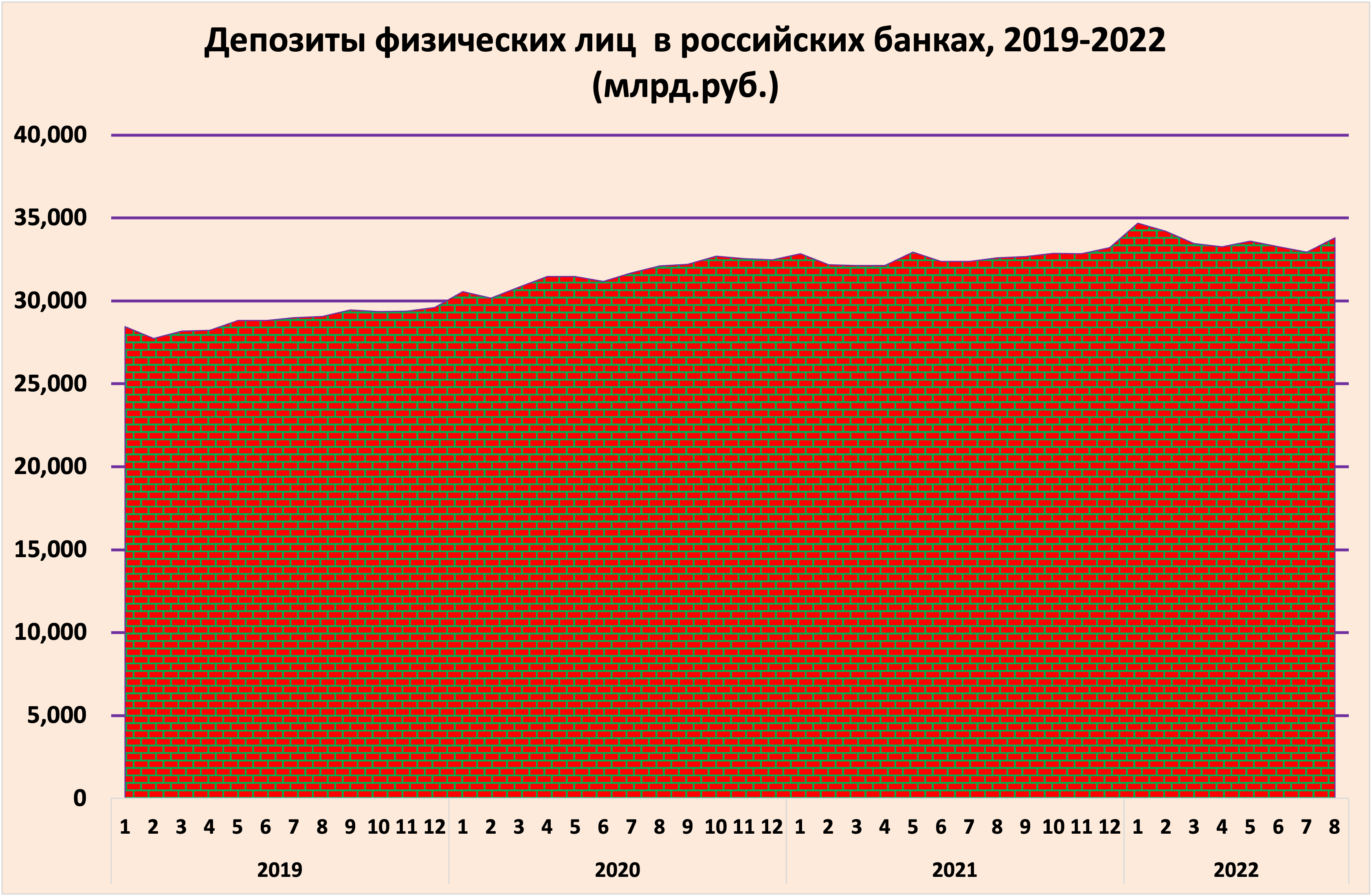Общая население россии 2022