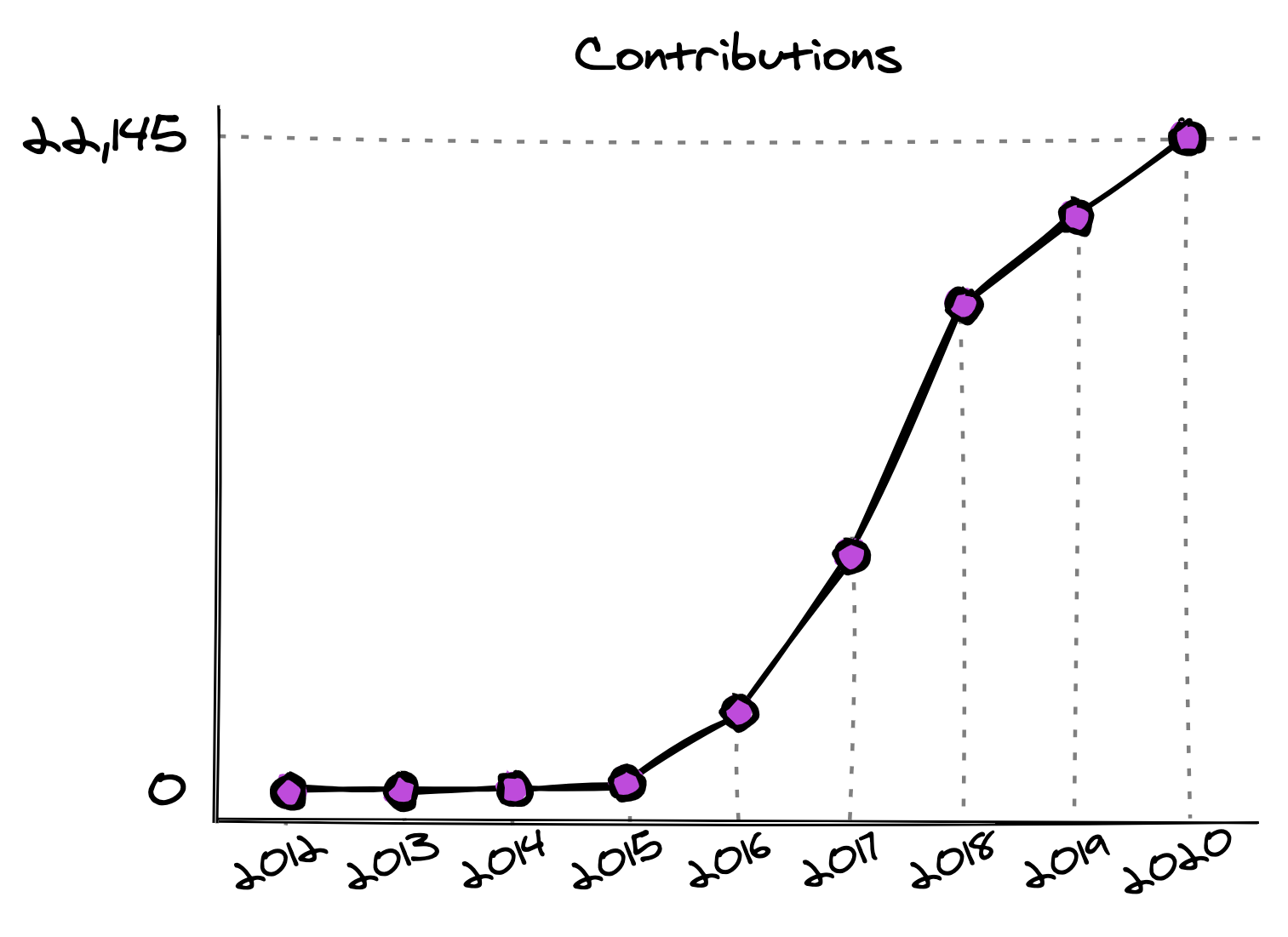 unblocked-slope · GitHub Topics · GitHub