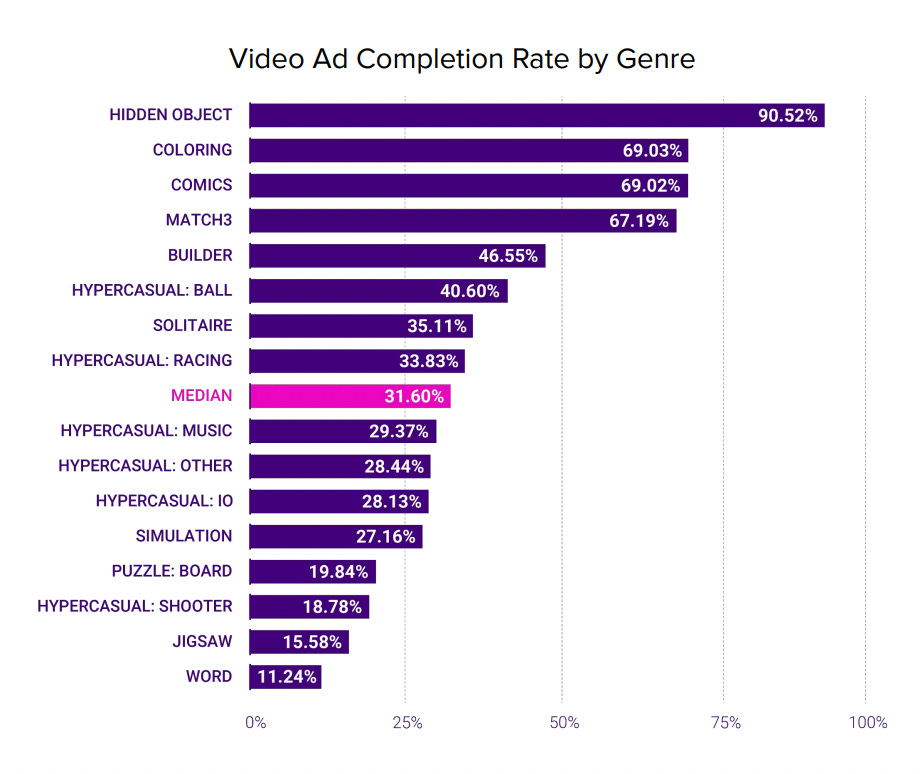 Gaming Apps Report da Liftoff: 2020 é o ano dos jogos para dispositivos  móveis - Inforchannel