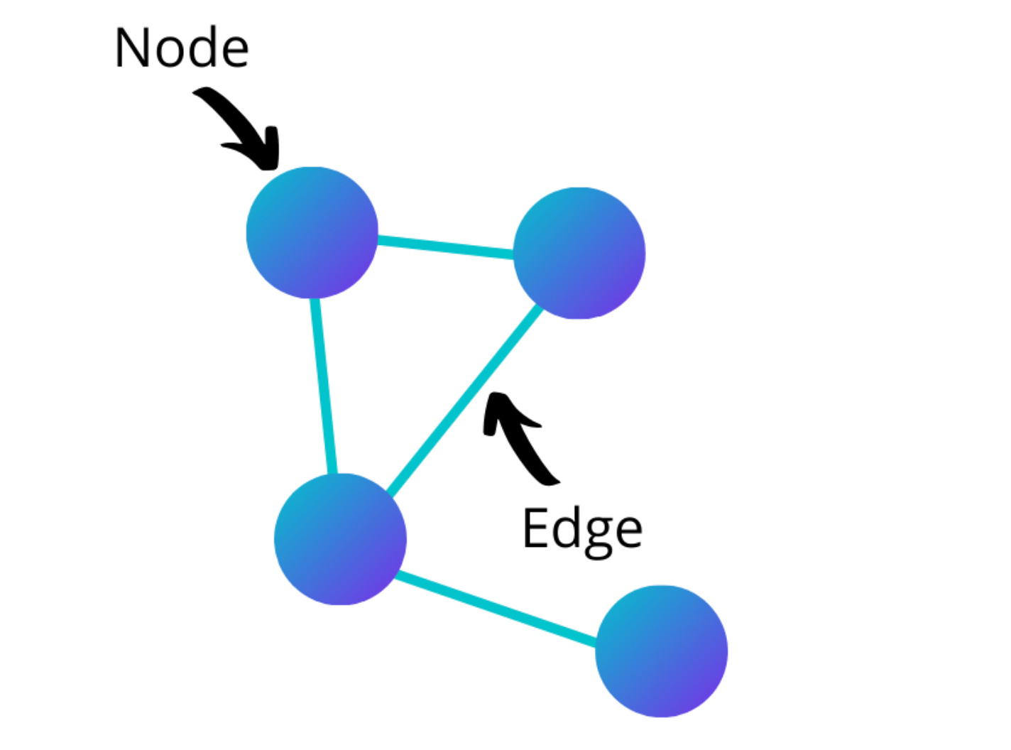 Network node. Social Analysis. Pact сетевой анализ. ABS модель social Networks. Wobble сеть социальная.