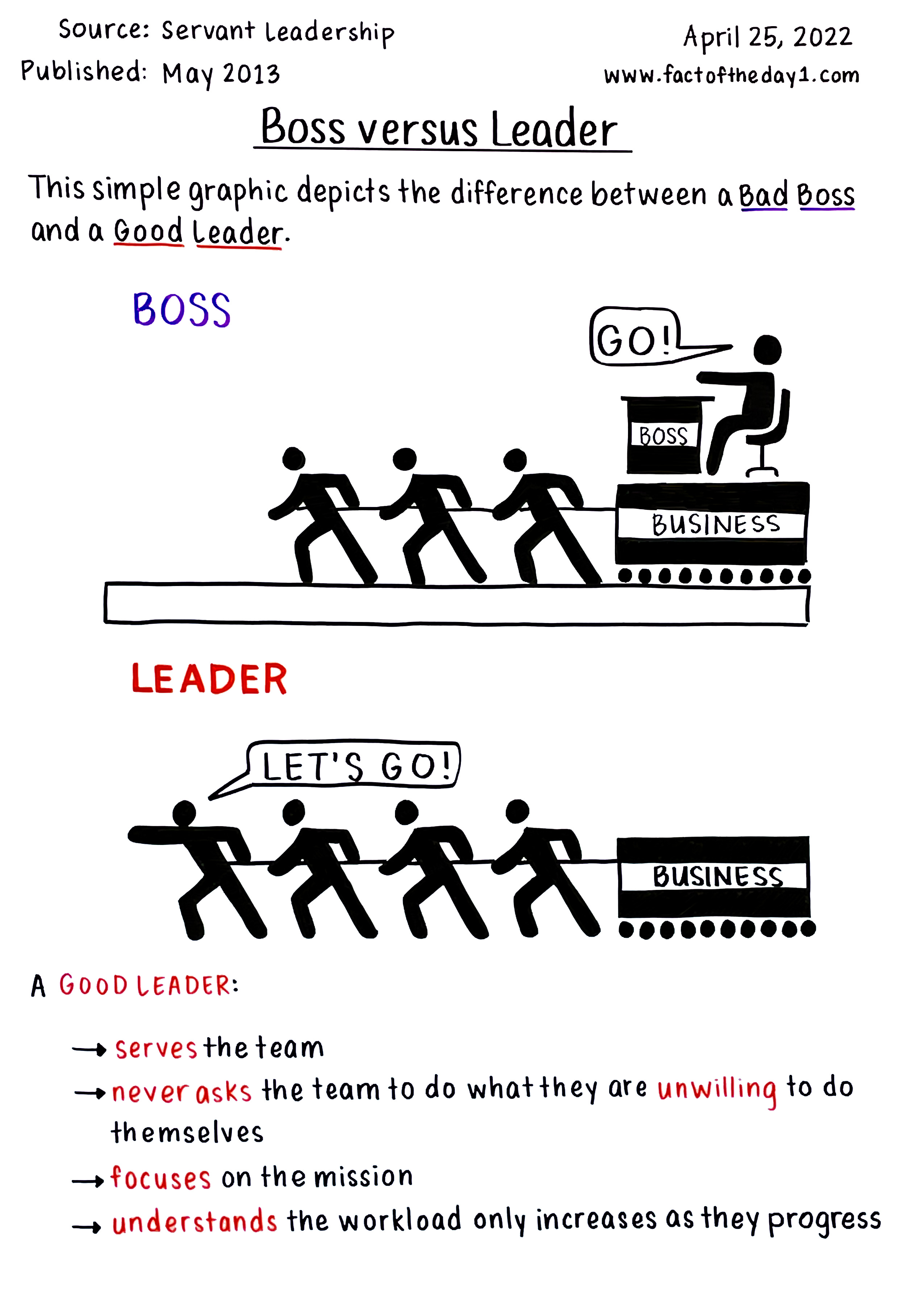 April 25: Boss versus Leader - by Danny Sheridan