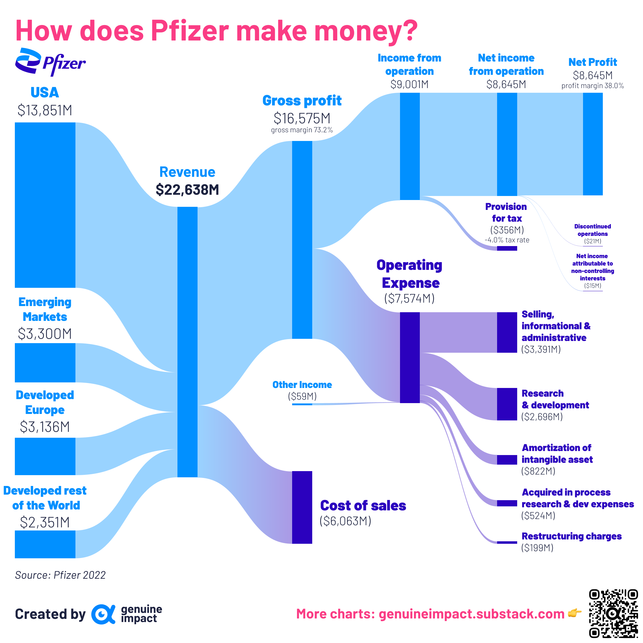 20 new charts   Pharma and healthcare 20