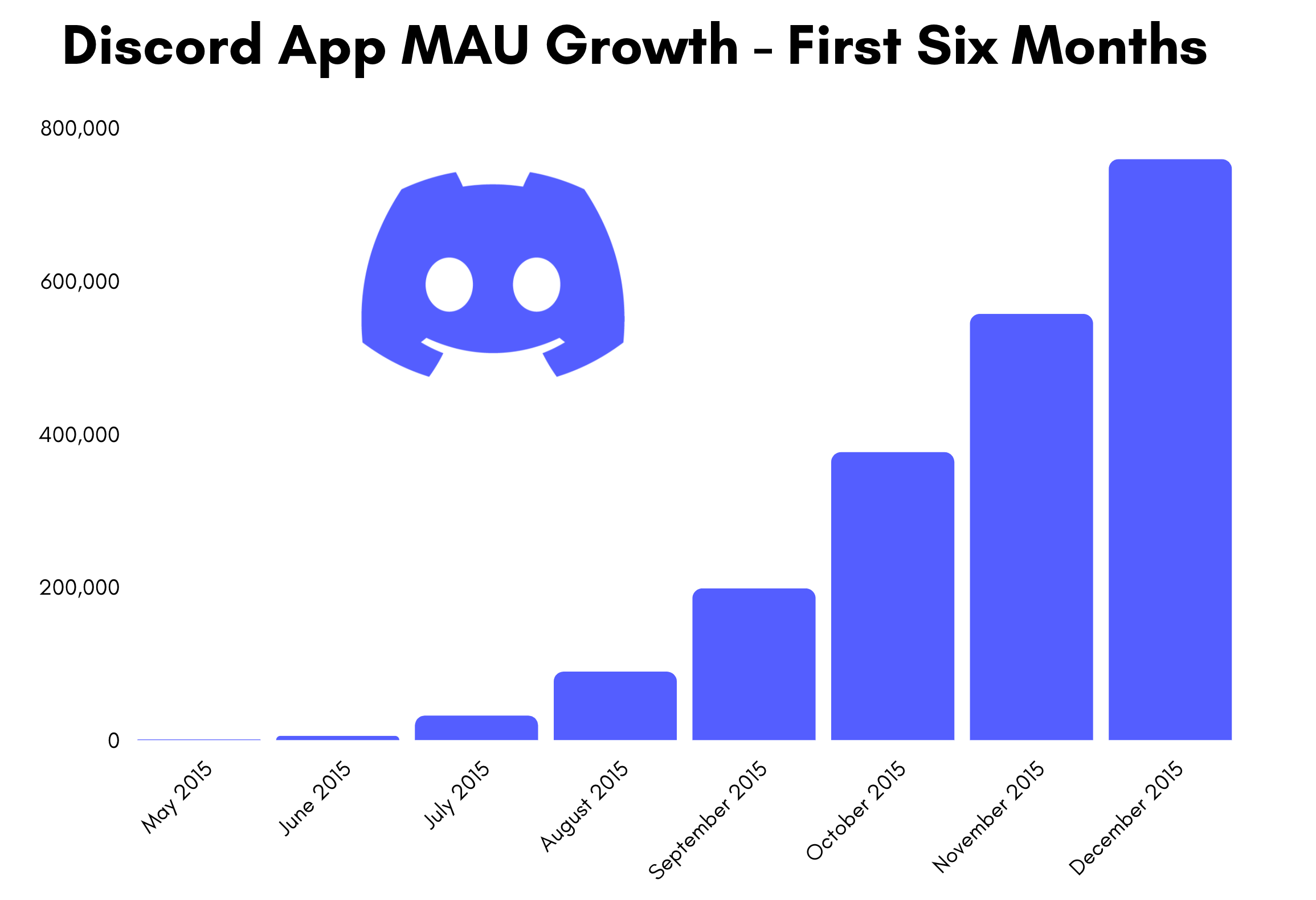 Adopt Me Base – Discord