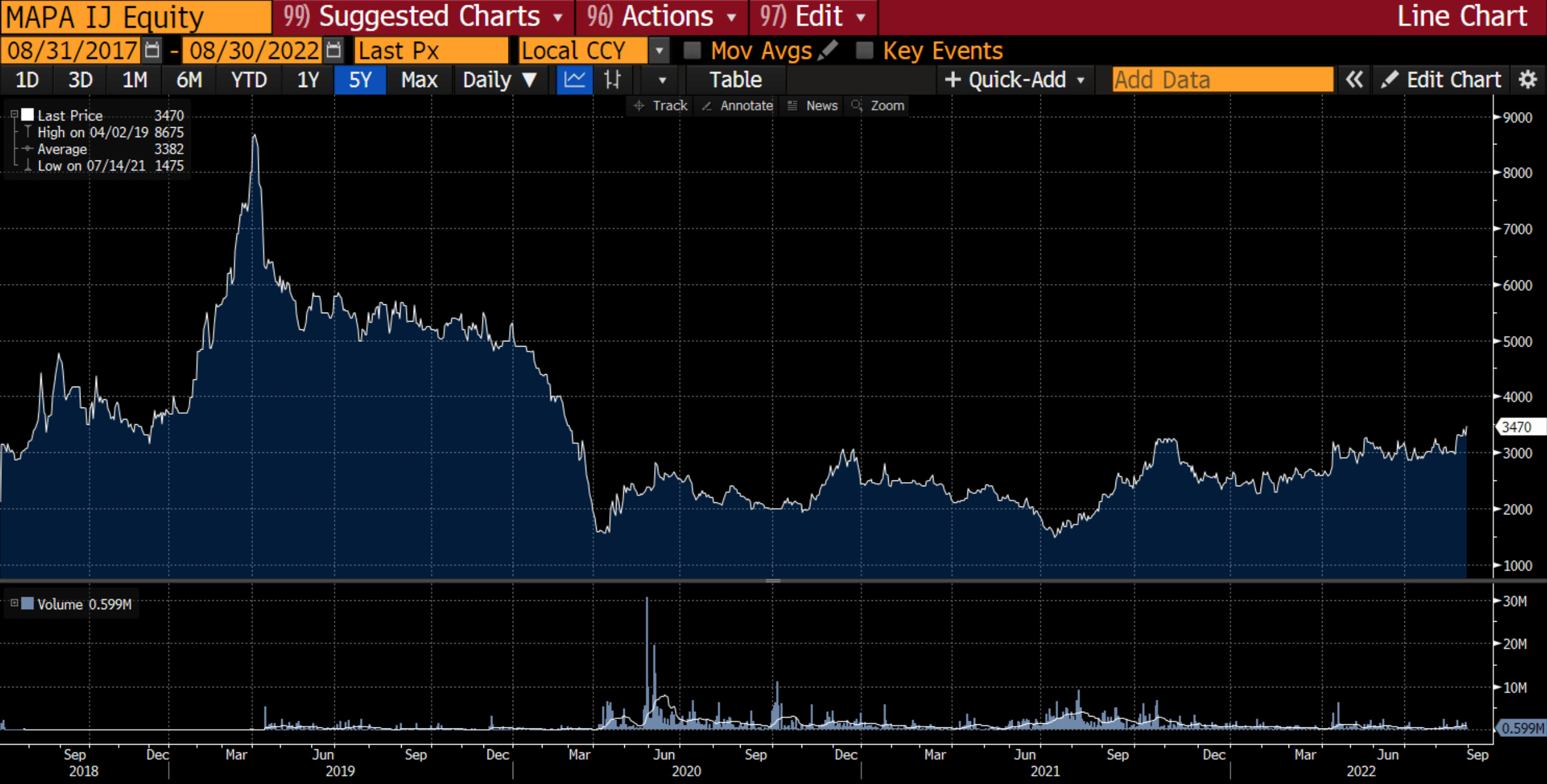 Philippine Peso PHP USD Investors to Face Currency Disappointment -  Bloomberg