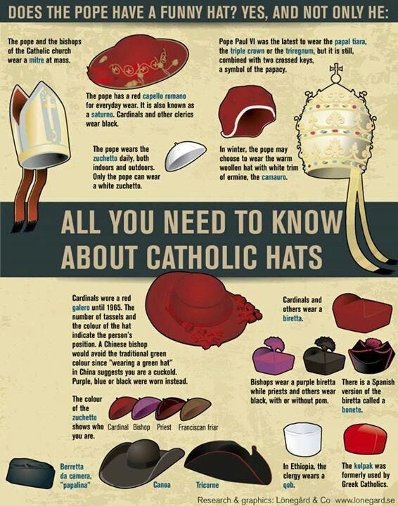 The Church of Silly Hats
