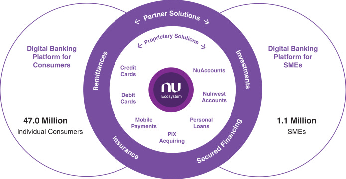 Nubank debit payments for Spotify and Netflix from December 9 •