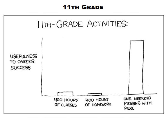 Kick the IDK Bucket: How to Rid Your Classroom of I Don't Know