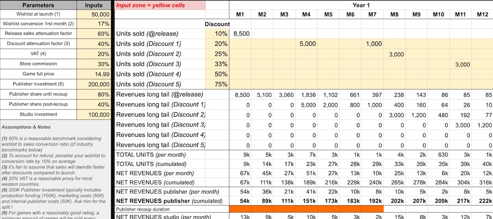 Steam Game Revenue Calculator