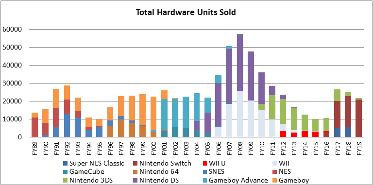 O modelo de negócios da Nintendo em poucas palavras - FourWeekMBA