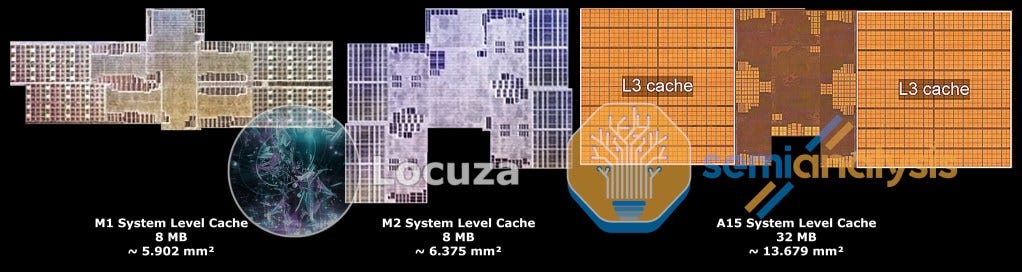 Apple M2 Die Shot and Architecture Analysis – Big Cost Increase And A15  Based IP