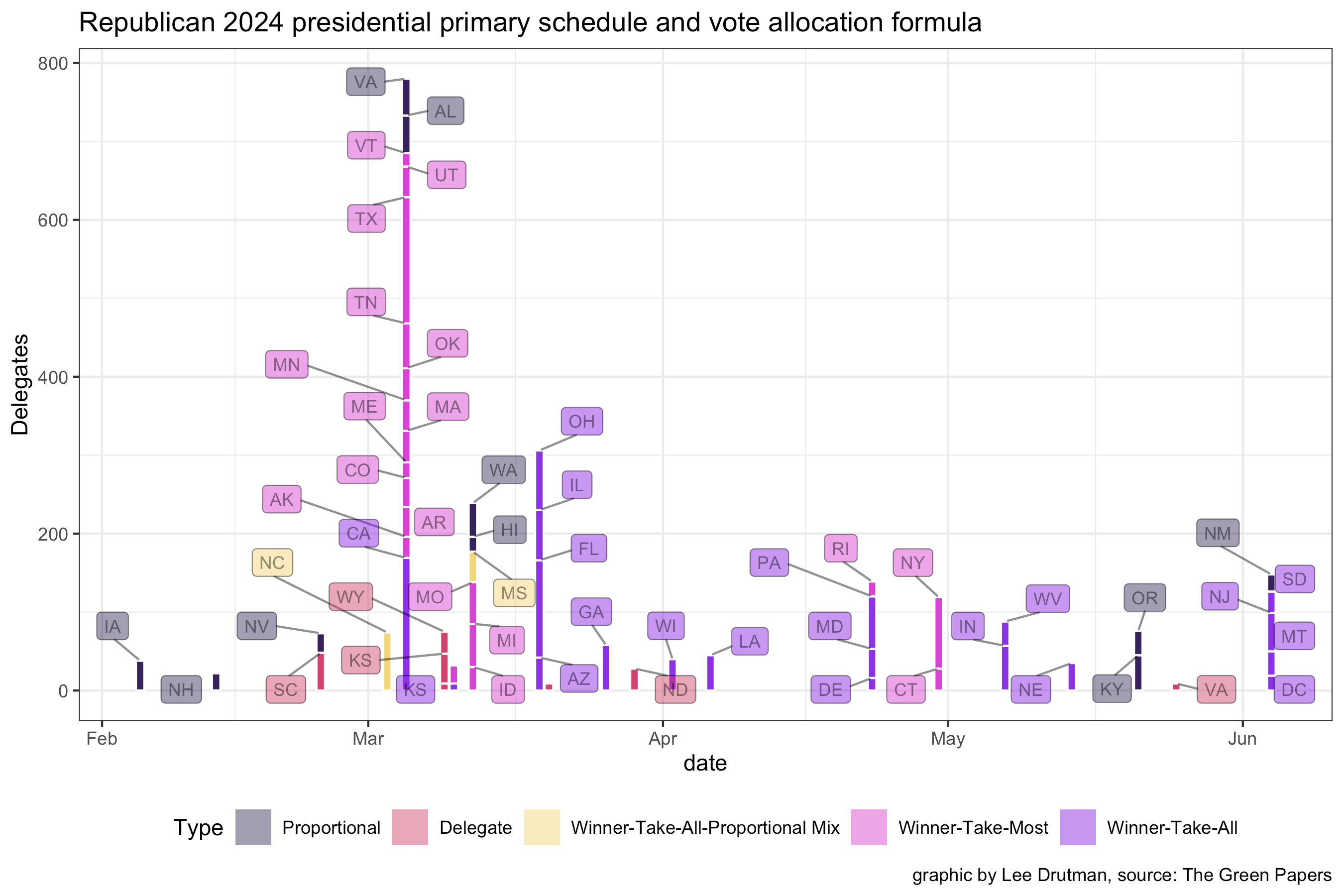 2024 Republican Primary Results Wikipedia Elyn Katharyn