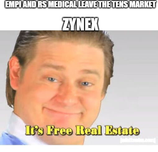 Zacks Small Cap Research - ZYXI: Zynex Medical – Disruption Creates  Opportunity