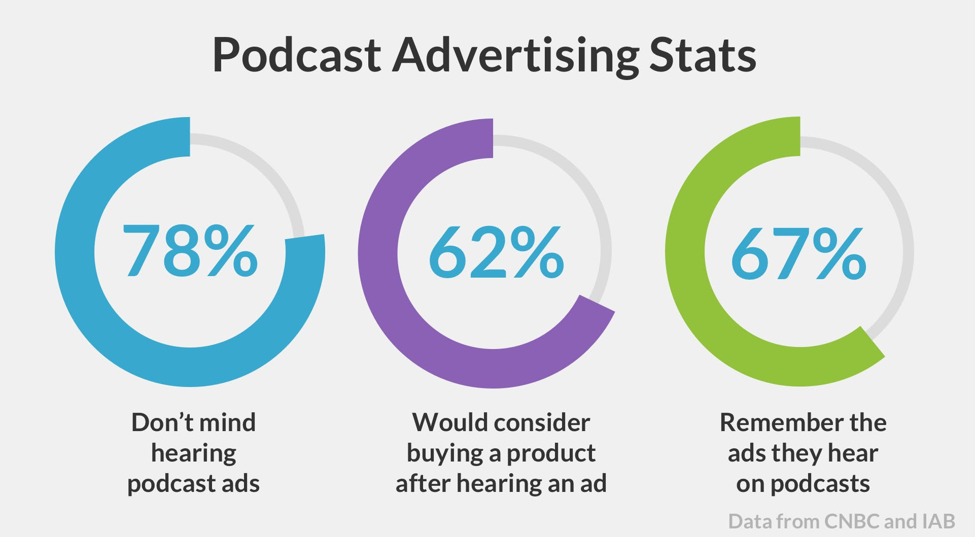 Sunday Strategist: Yes, Podcast Ads Are Working for MeUndies