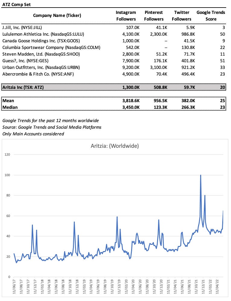 Aritzia Inc (TSX:ATZ) - TheBright01