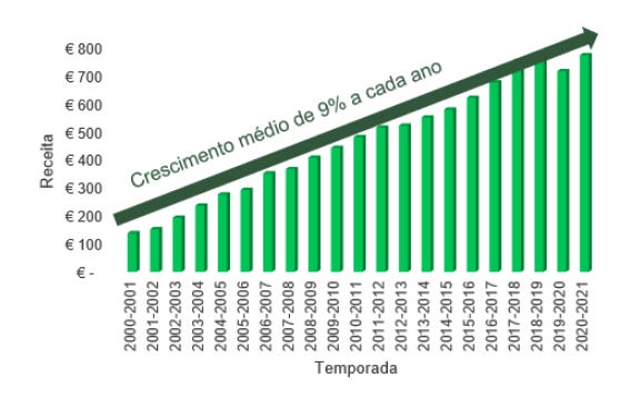 Você é craque em adivinhar perguntas futebolísticas?