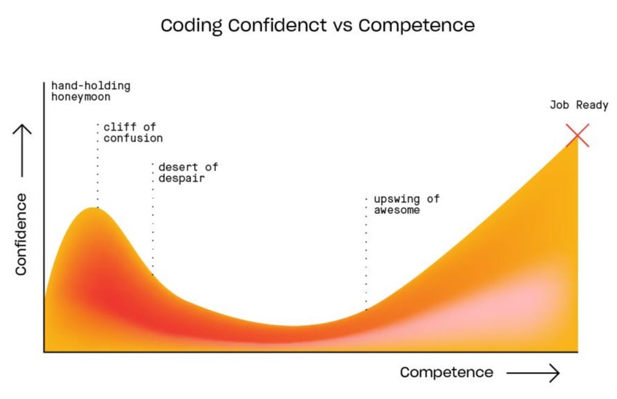 classificação - Por que aprender algoritmos diferentes que resolvem o mesmo  problema? - Stack Overflow em Português