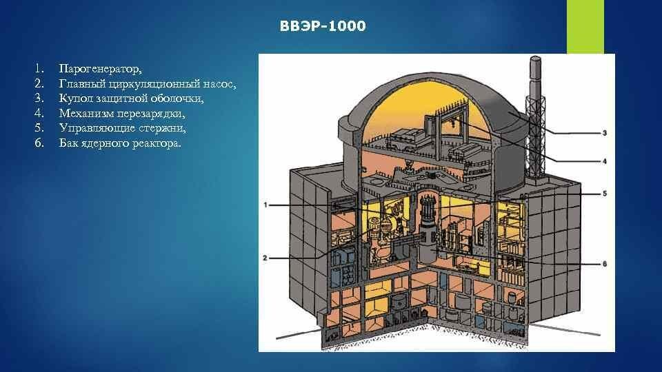 Аэс ввэр 1200. Реактор ВВЭР 1200. Атомный реактор ВВЭР 1000. Водо-водяной энергетический реактор ВВЭР-1000. Здание реактора ВВЭР 1200.