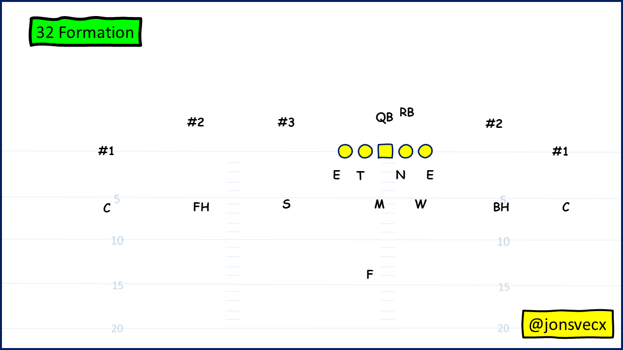 Chalk Talk: Heavy With The Tight Ends