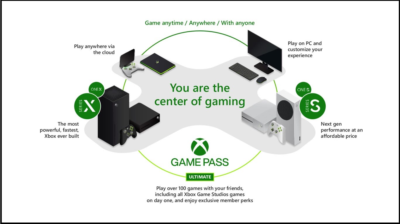 Xbox Game Pass Plans on Adding Major Activision Blizzard Games