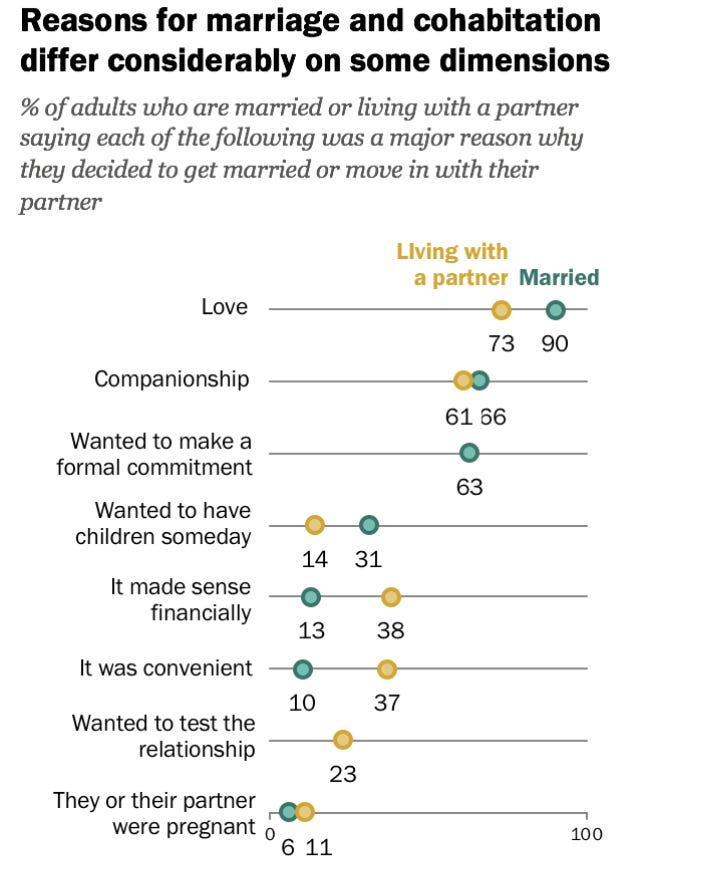 Why Do People Get Married? - by Jen Glantz