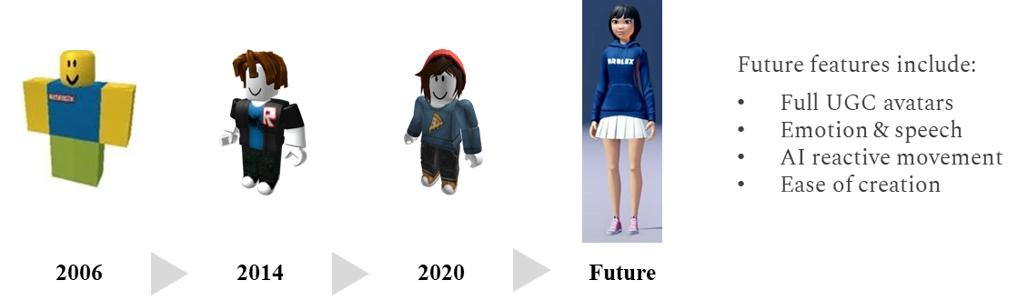 Roblox users mock new avatars that look like NFTs - Dexerto