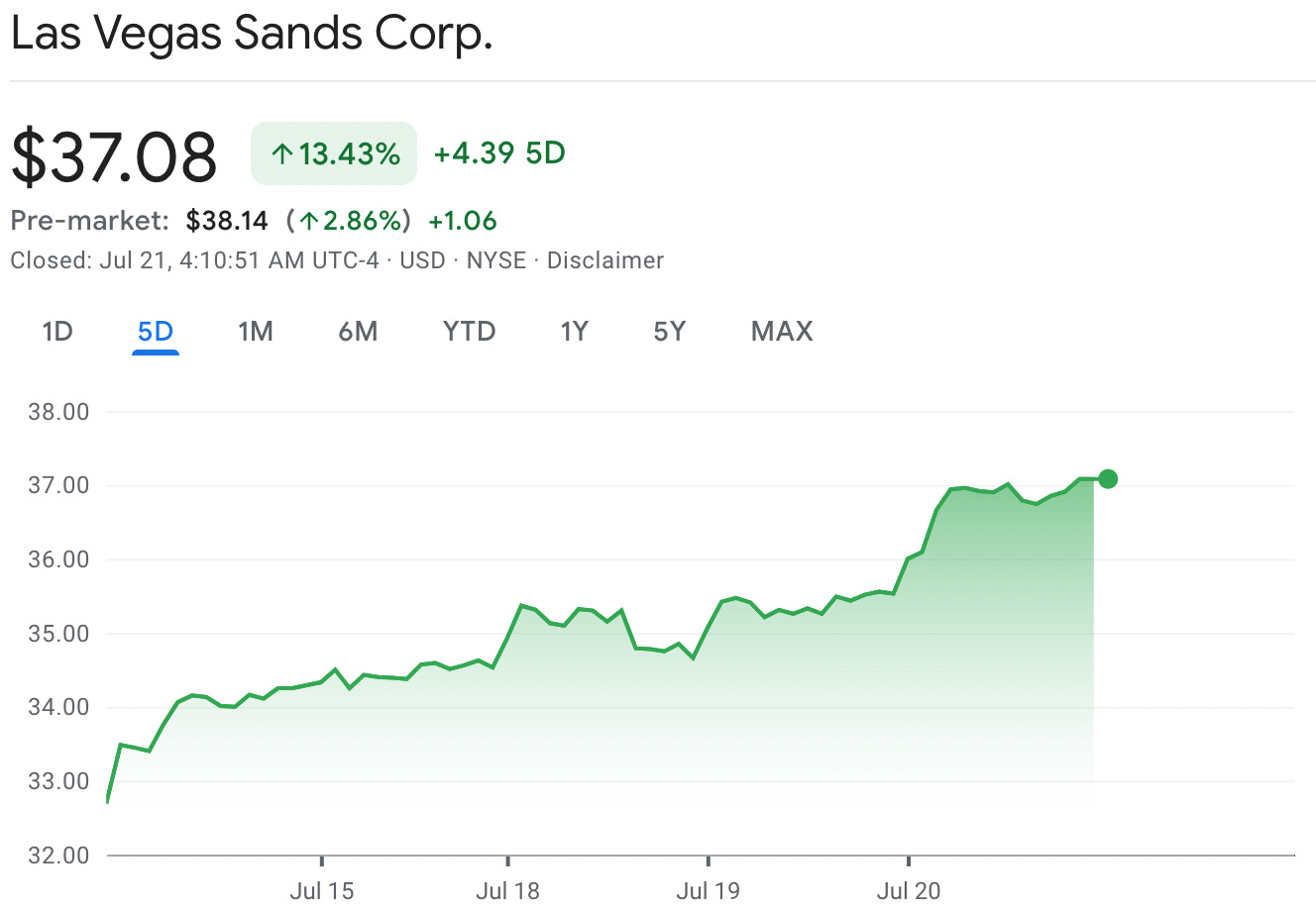 Las Vegas Sands Stock (NYSE:LVS) Set to Continue Skyrocketing on China's  Reopening 