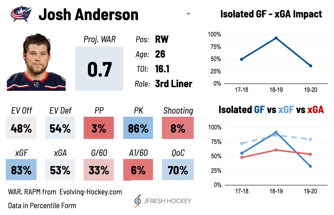 James van Riemsdyk a handy addition to contender's toolbox