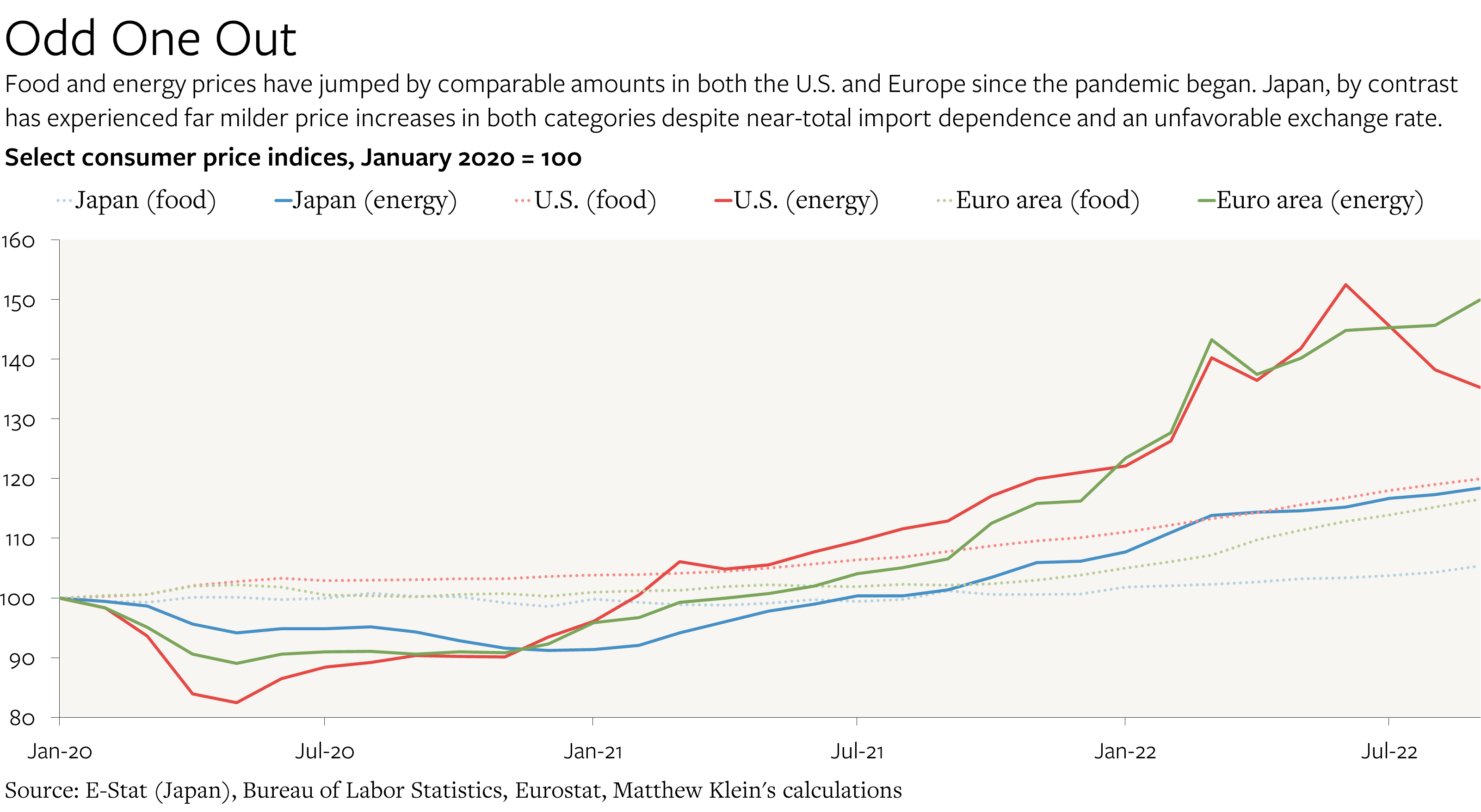 The Japanese Government Is Right to Defend the Yen (Part 1)