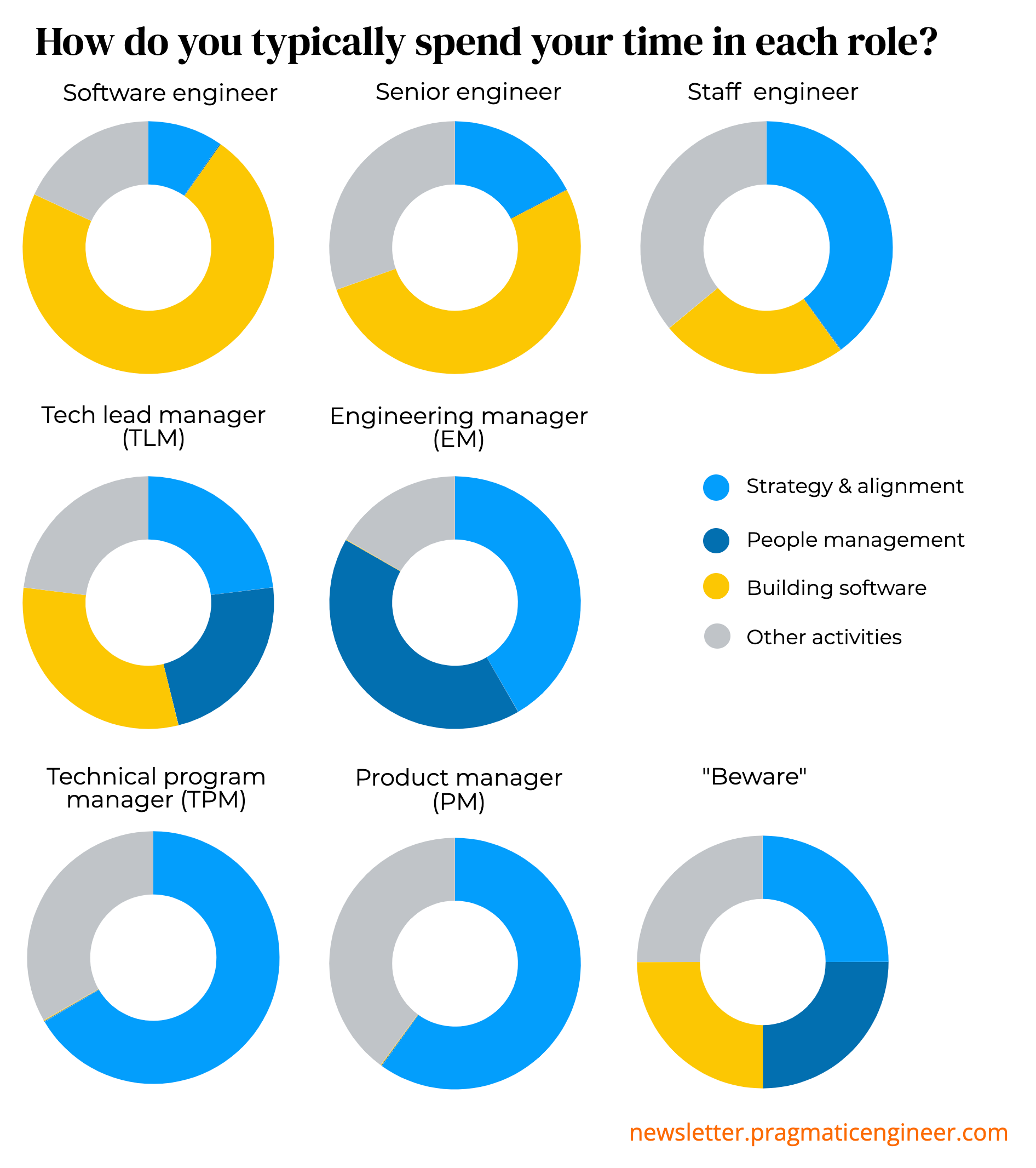 PM Engineer