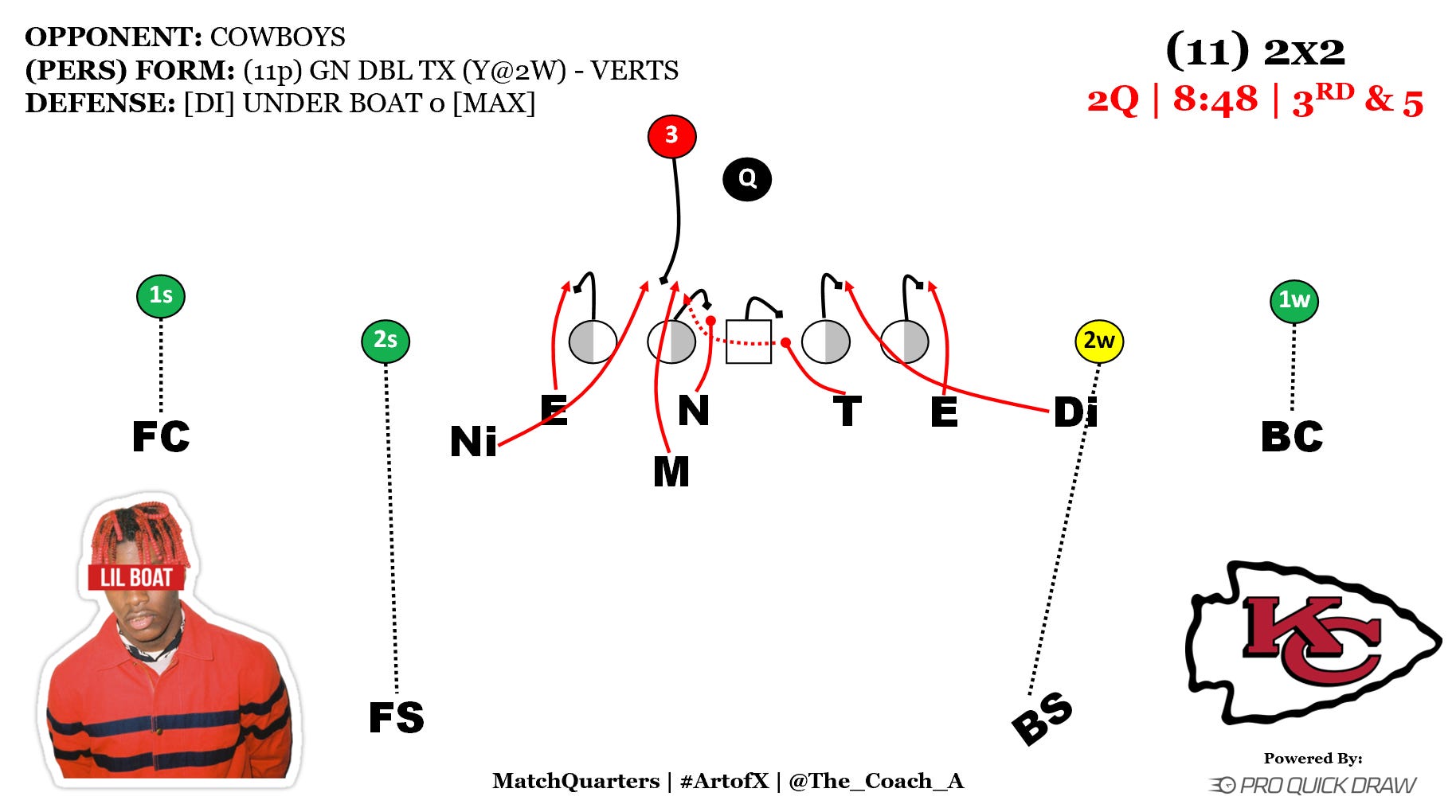 March '23 Blitz of the Month - The Eagles' Safety Simulated Pressure