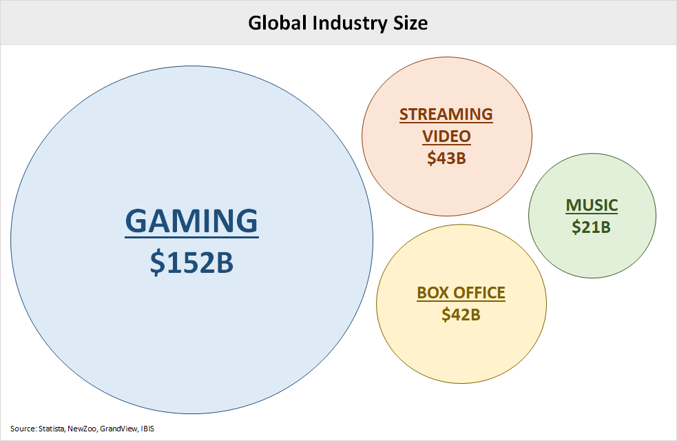 How Gaming Became the New Social Network, Theme Park, and Music Festival