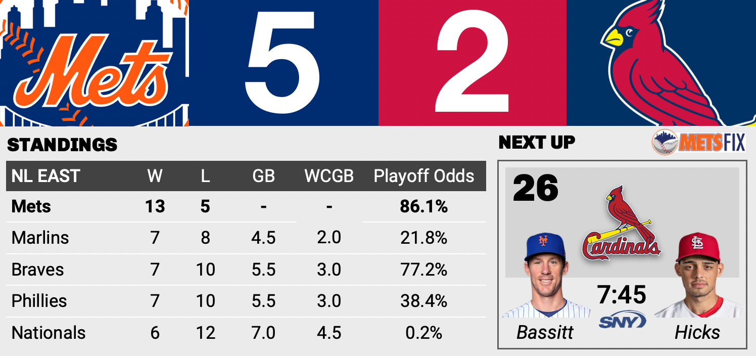 Arenado's error helps Mets stun Cards 5-2 with 5 runs in 9th