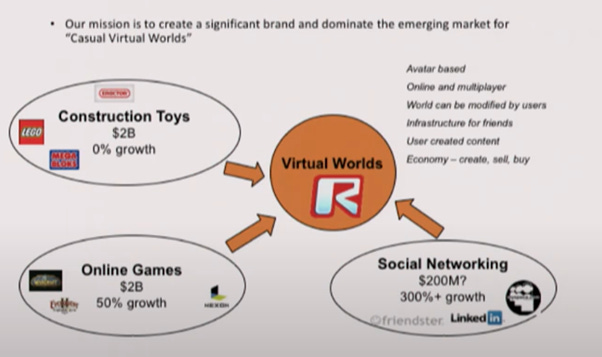 In-depth fundamental analysis of Roblox