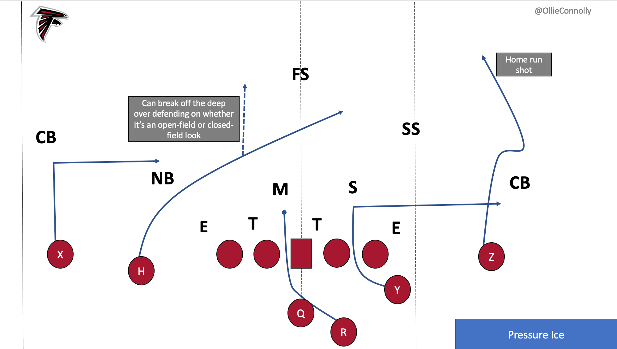 The run-pass option was born in high school and took over college