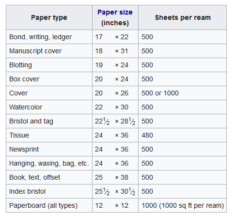 12 Field Size Bond Paper (1 ream