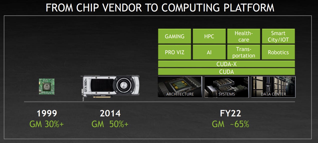 In latest benchmark test of AI, it's mostly Nvidia competing against Nvidia