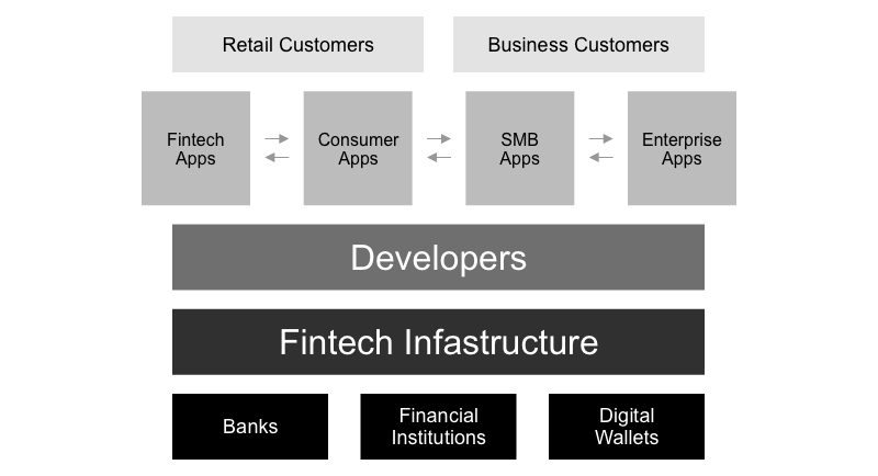 Next up on Synapse's fintech services platform: White-labeled credit  products