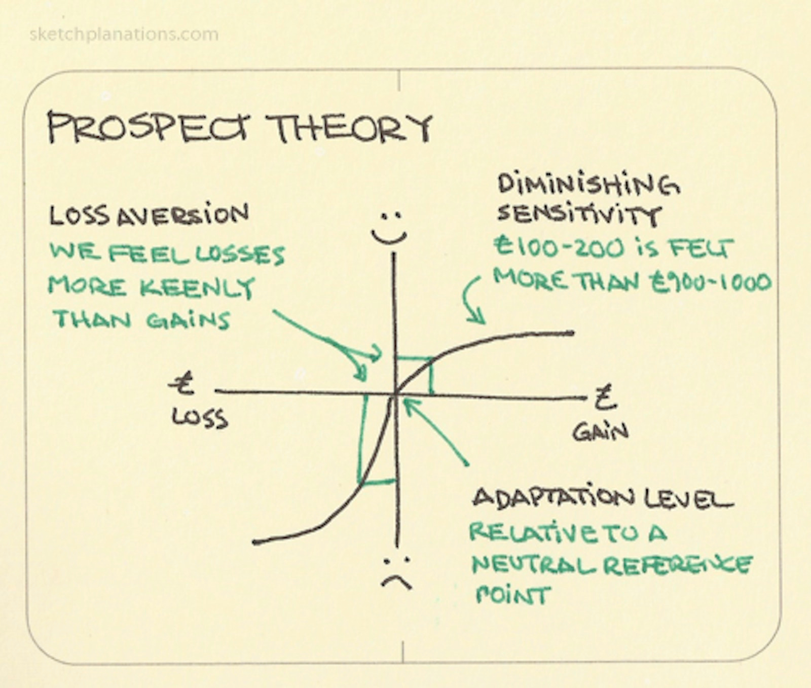 Survivorship bias - Sketchplanations