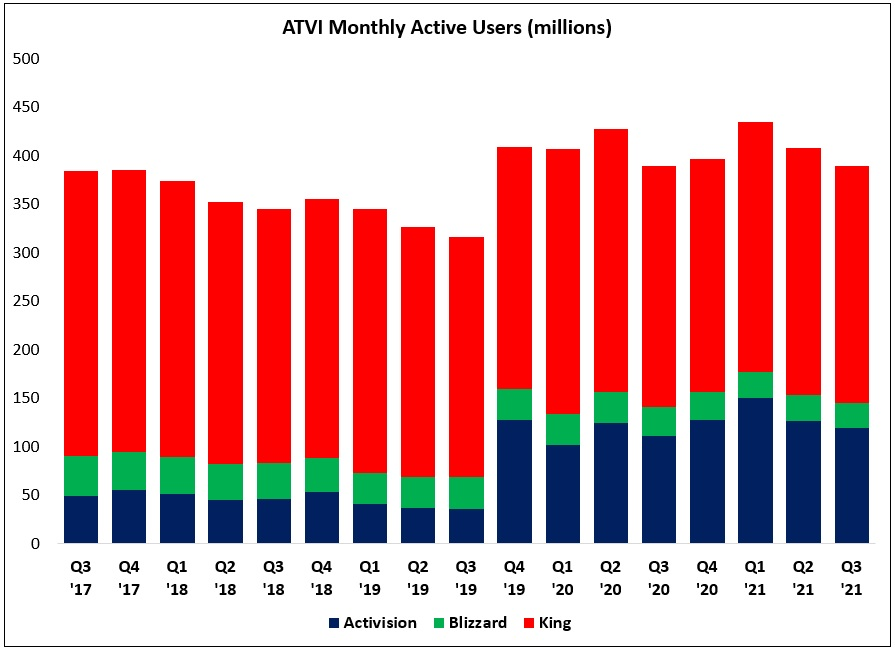 Microsoft + Activision Blizzard - by The Science of Hitting