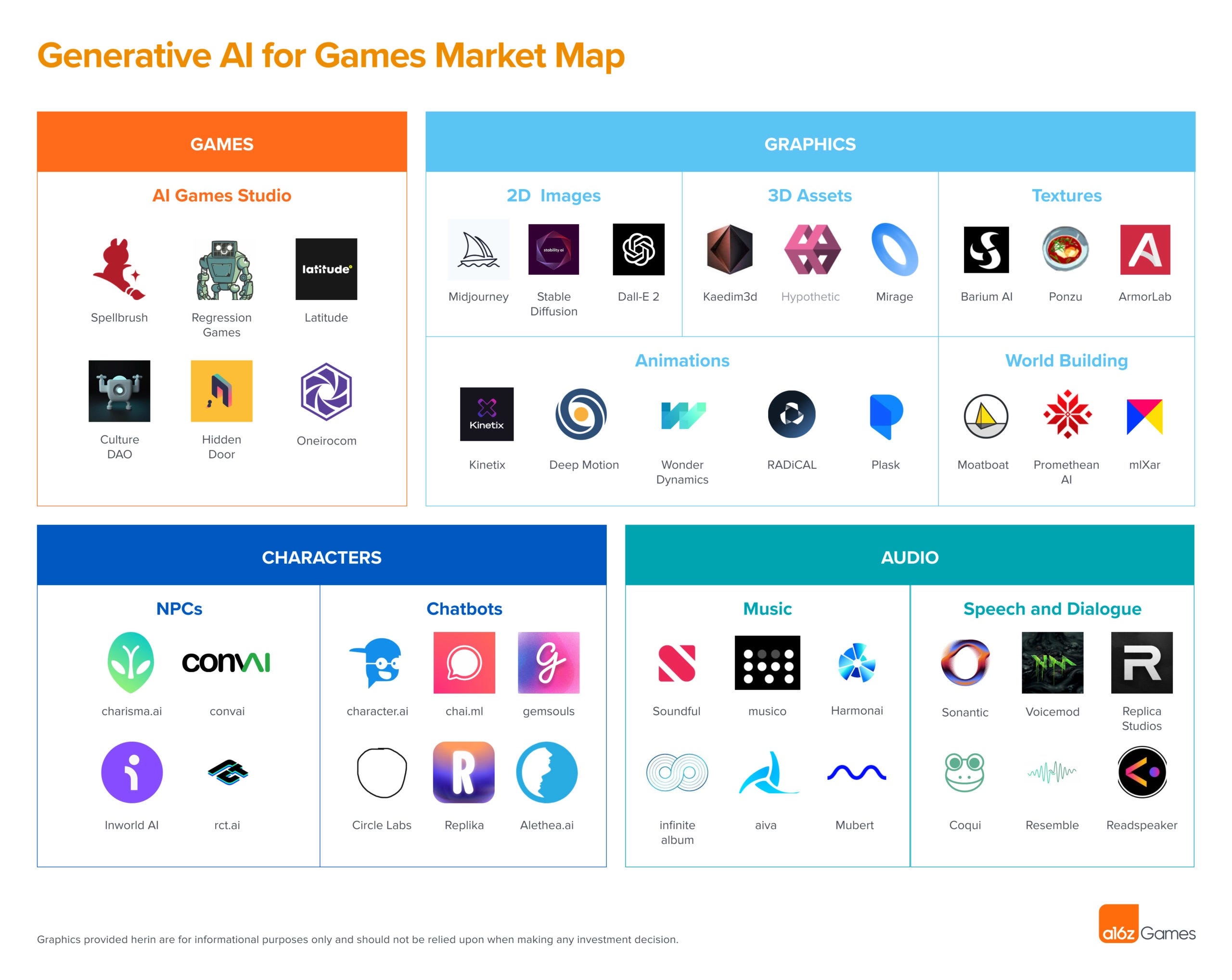 Among Us Drives Record High Discord Downloads - GameSpot