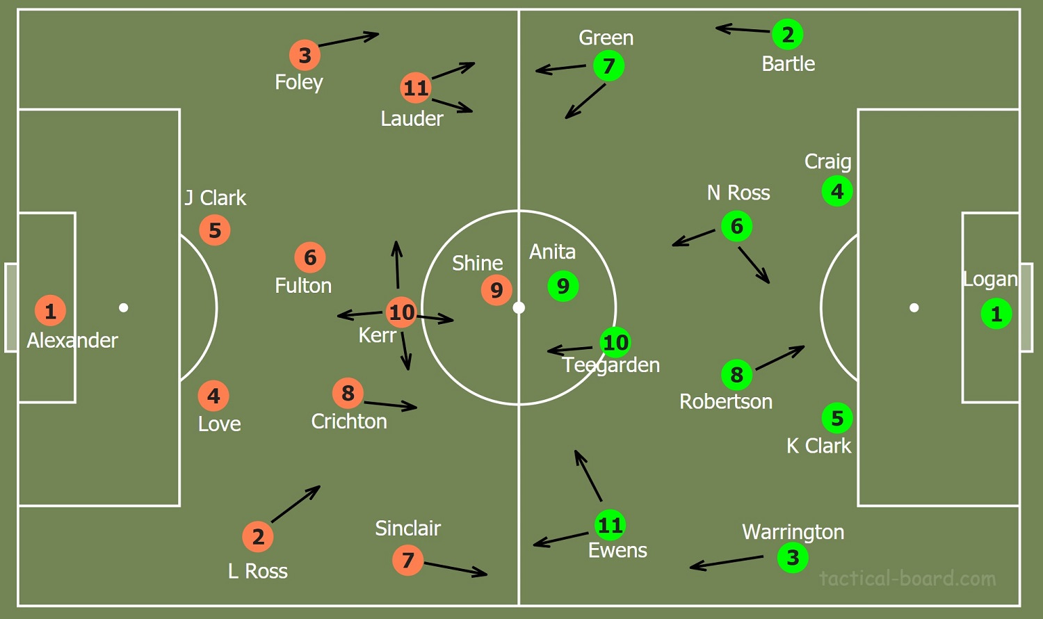 Glasgow City Lose Their Opener By Blair The Second Ball