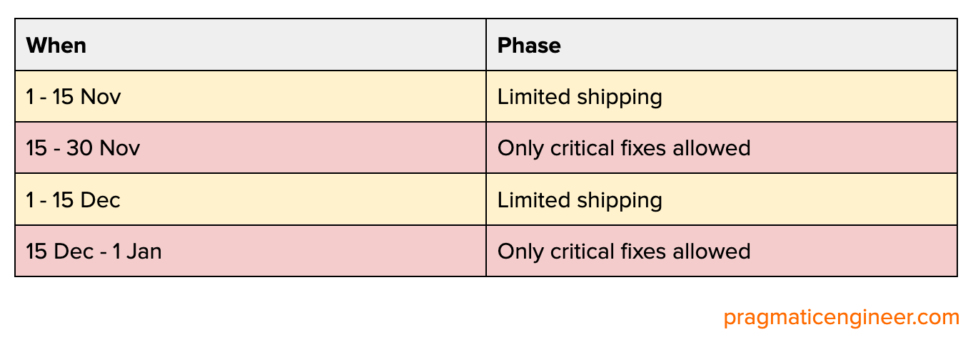 Ship Merge Codes - Roblox December 2023 