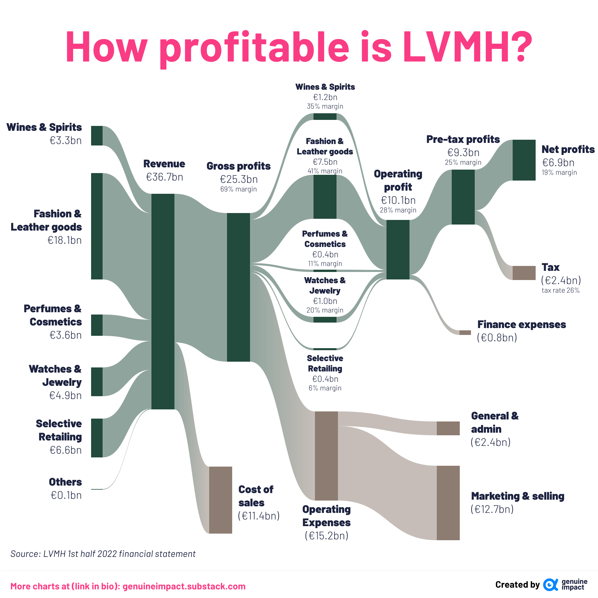 Strong Quarters by LVMH, Hermès & Kering Buoy Global Luxury
