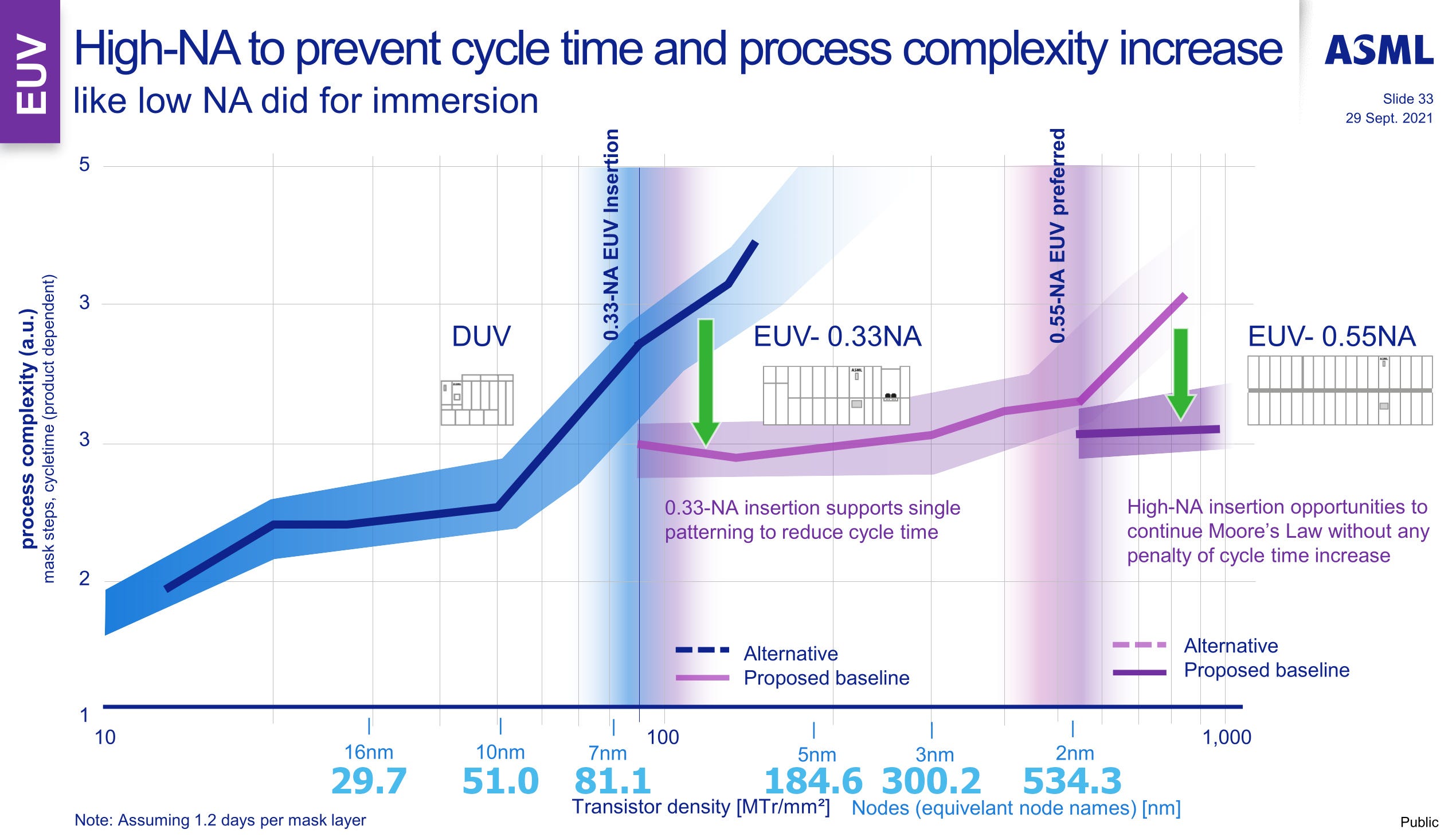 The TRUTH of TSMC 5nm - by SkyJuice - Angstronomics