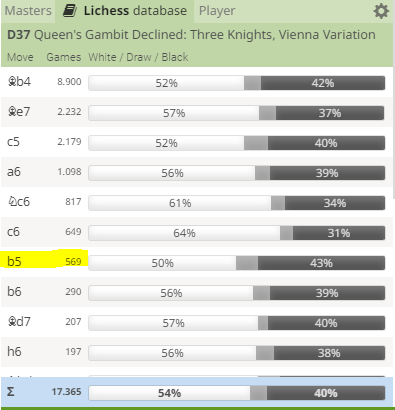 The Vienna Variation