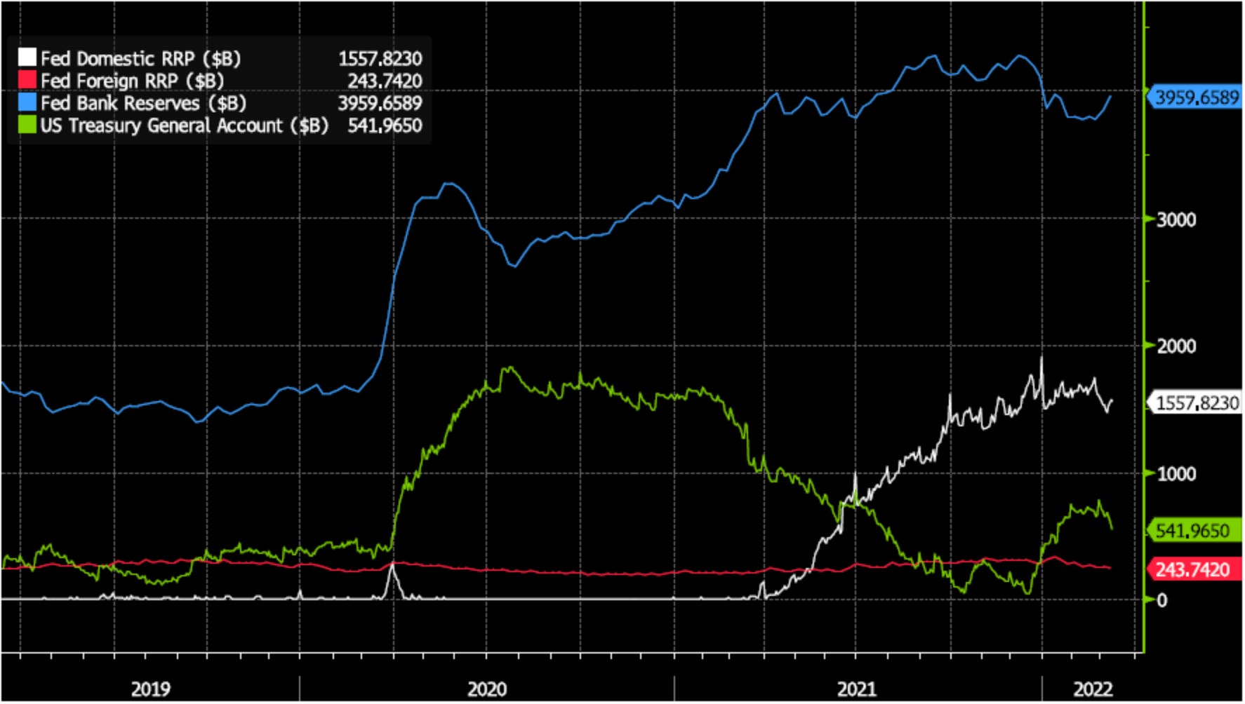 Chartbook #151: Zugzwang - are we on the brink of a central