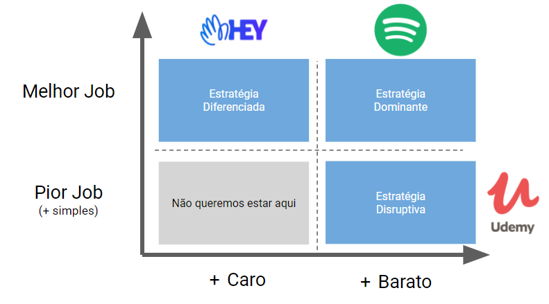 Posicionamento estratégico: o que é, exemplos e como aplicar