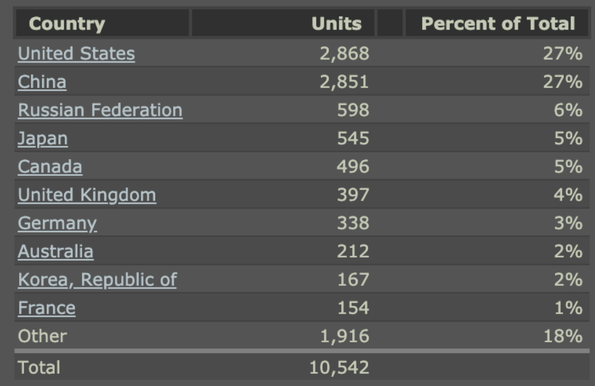 Steam China (蒸汽平台) officially launched · SteamDB