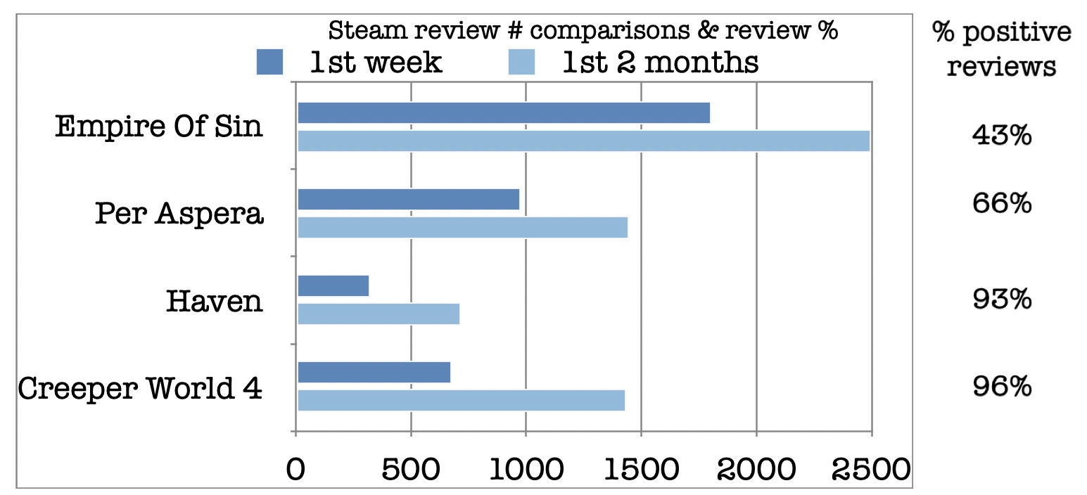 Hades Steam Charts & Stats