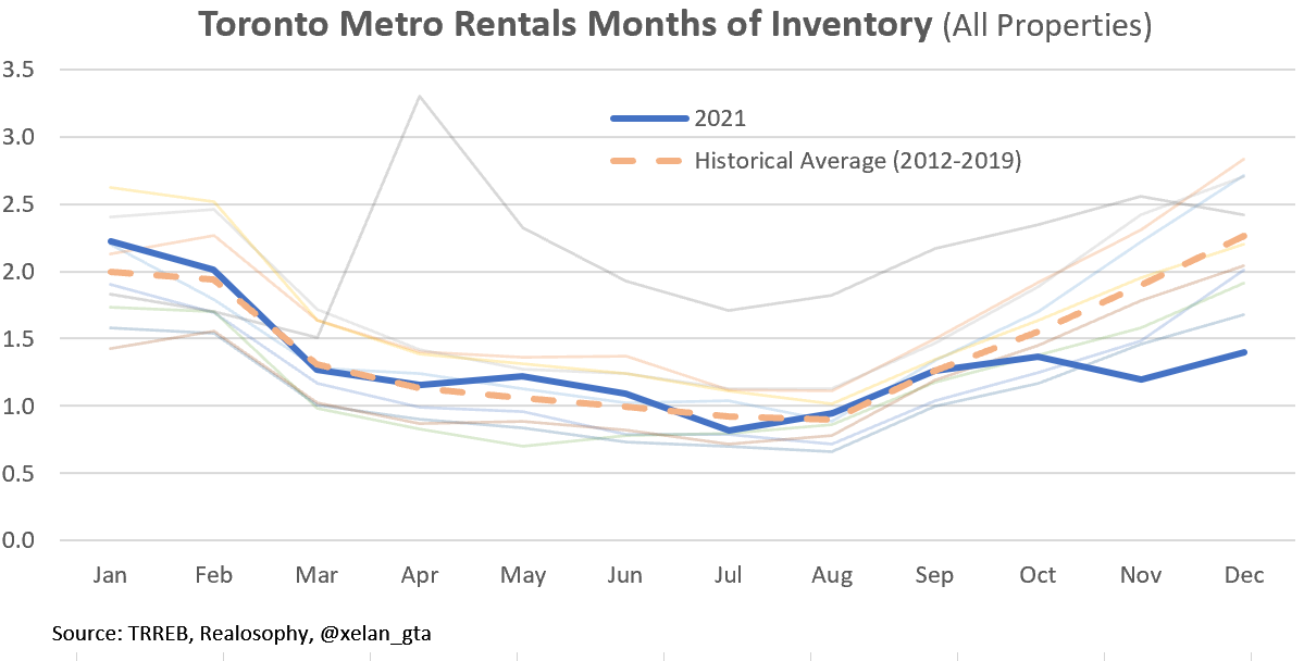 metro toronto price